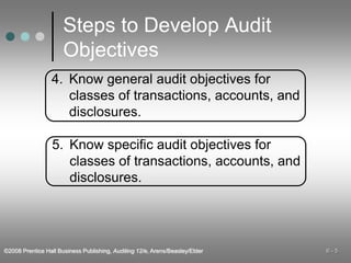 Chapter 4 auditing_ auditing_auditing_auditing | PPT