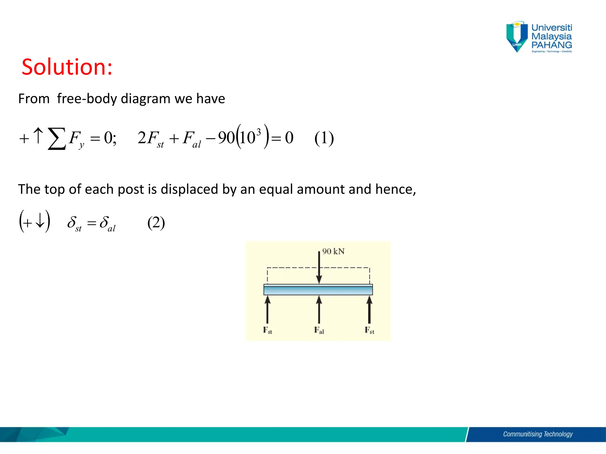 Solution:
( ) (2)
al
st 
 =

+
( ) (1)
0
10
90
2
;
0 3
=
−
+
=

+  al
st
y F
F
F
From free-body diagram we have
The top of each post is displaced by an equal amount and hence,
 