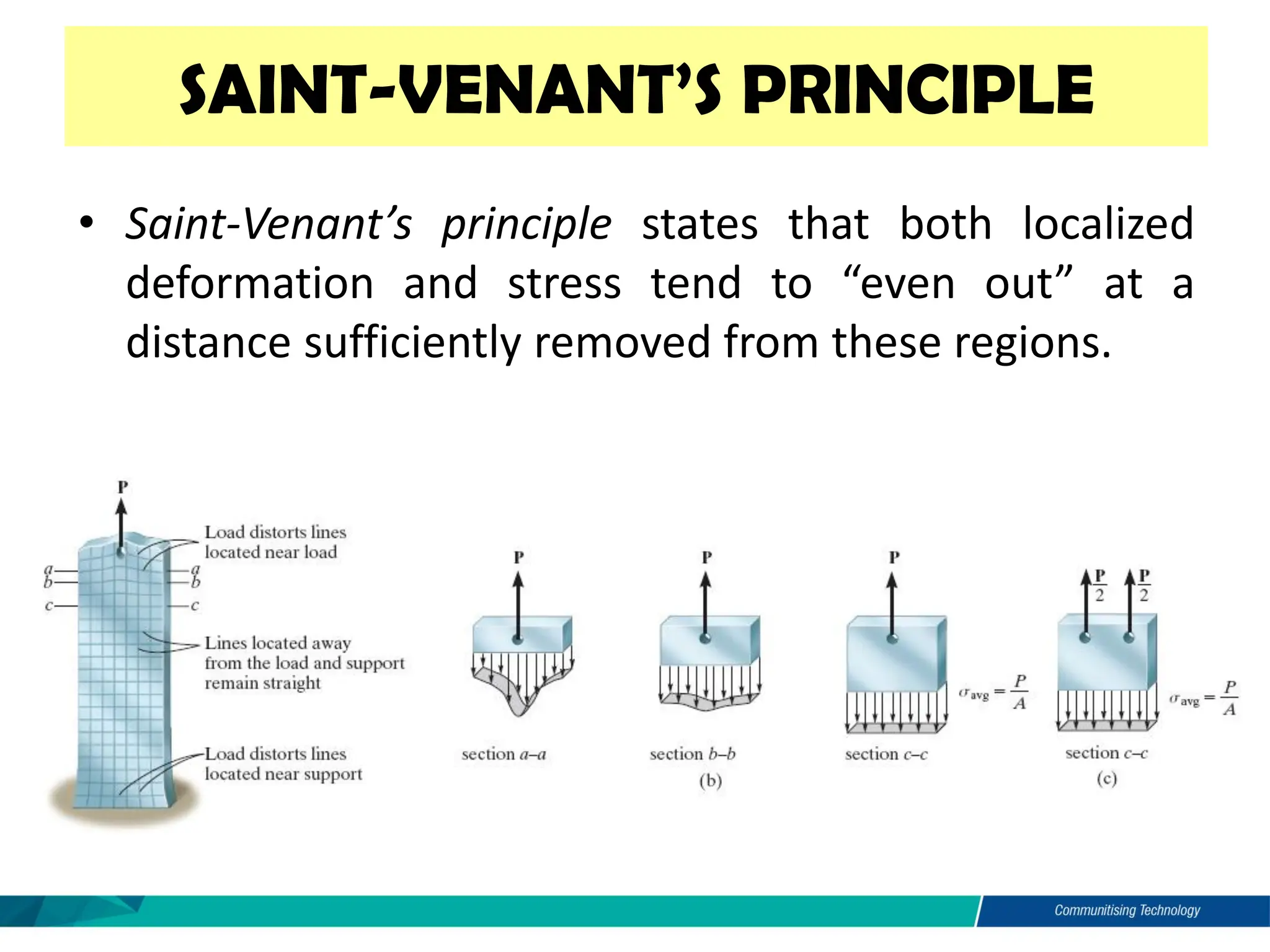 SAINT-VENANT’S PRINCIPLE
• Saint-Venant’s principle states that both localized
deformation and stress tend to “even out” at a
distance sufficiently removed from these regions.
 