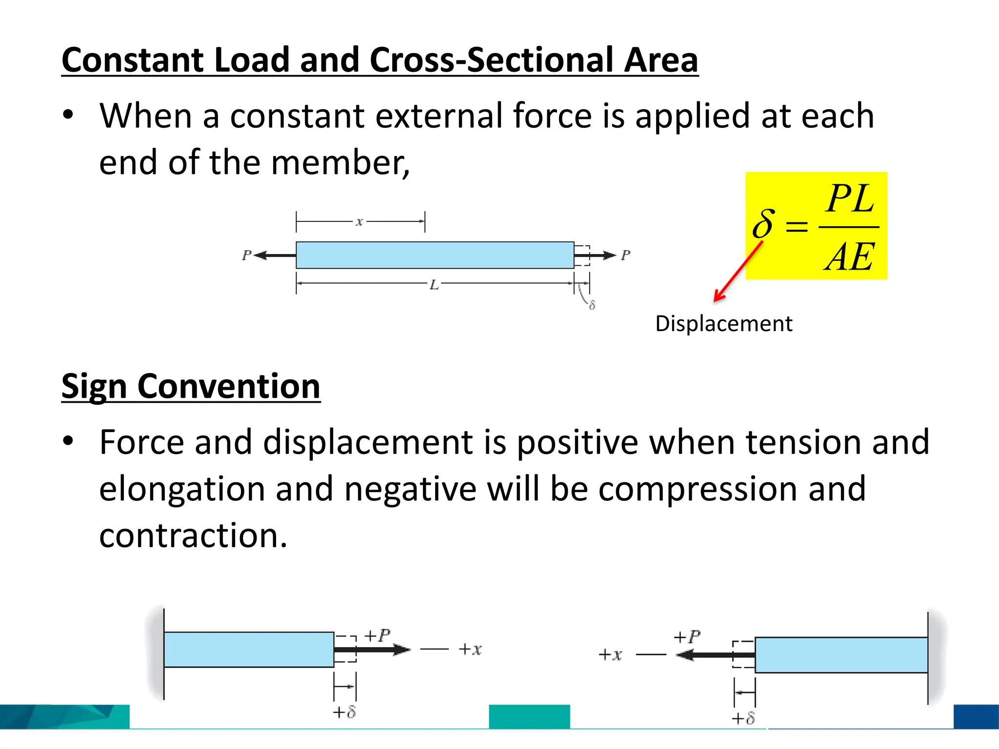 Constant Load and Cross-Sectional Area
• When a constant external force is applied at each
end of the member,
Sign Convention
• Force and displacement is positive when tension and
elongation and negative will be compression and
contraction.
AE
PL
=

Displacement
 