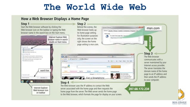 Chapter 4 Fundamentals of Internet and WWW.pptx | Computer Networking ...
