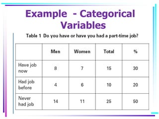 Example - Categorical
Variables
 