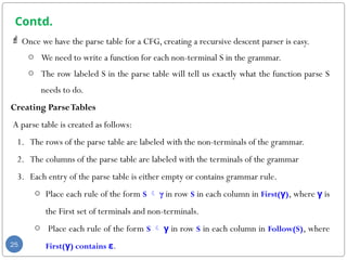 Contd.
 Once we have the parse table for a CFG, creating a recursive descent parser is easy.
o We need to write a function for each non-terminal S in the grammar.
o The row labeled S in the parse table will tell us exactly what the function parse S
needs to do.
Creating ParseTables
A parse table is created as follows:
1. The rows of the parse table are labeled with the non-terminals of the grammar.
2. The columns of the parse table are labeled with the terminals of the grammar
3. Each entry of the parse table is either empty or contains grammar rule.
o Place each rule of the form S  γ in row S in each column in First(γ), where γ is
the First set of terminals and non-terminals.
o Place each rule of the form S  γ in row S in each column in Follow(S), where
First(γ) contains ε.
25
 