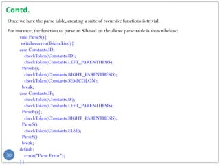 Contd.
Once we have the parse table, creating a suite of recursive functions is trivial.
For instance, the function to parse an S based on the above parse table is shown below:
void ParseS(){
switch(currentToken.kind){
case Constants.ID;
checkToken(Constants.ID);
checkToken(Constants.LEFT_PARENTHESIS);
ParseL();
checkToken(Constants.RIGHT_PARENTHESIS);
checkToken(Constants.SEMICOLON);
break;
case Constants.IF;
checkToken(Constants.IF);
checkToken(Constants.LEFT_PARENTHESIS);
ParseE(){;
checkToken(Constants.RIGHT_PARENTHESIS);
ParseS():
checkToken(Constants.ELSE);
ParseS():
break;
default:
error("Parse Error");
}}
30
 