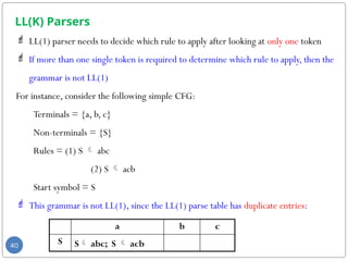 Chapter 4.pptx compiler design lecture note | PPTX