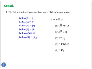 Contd.
 The follow sets for all non-terminals in the CFG are shown below:
9
Fellow(S') = { }
Fellow(S) = {$}
Fellow(A) = {h}
Fellow(B) = {$}
Fellow (C) = {f}
Fellow (D) = {f, g}
= (0) S'  S$
(1) S  AB|Cf
(3)A  ef|ε
(5) B  hg
(6) C  DD|fi
(8) D  g
 