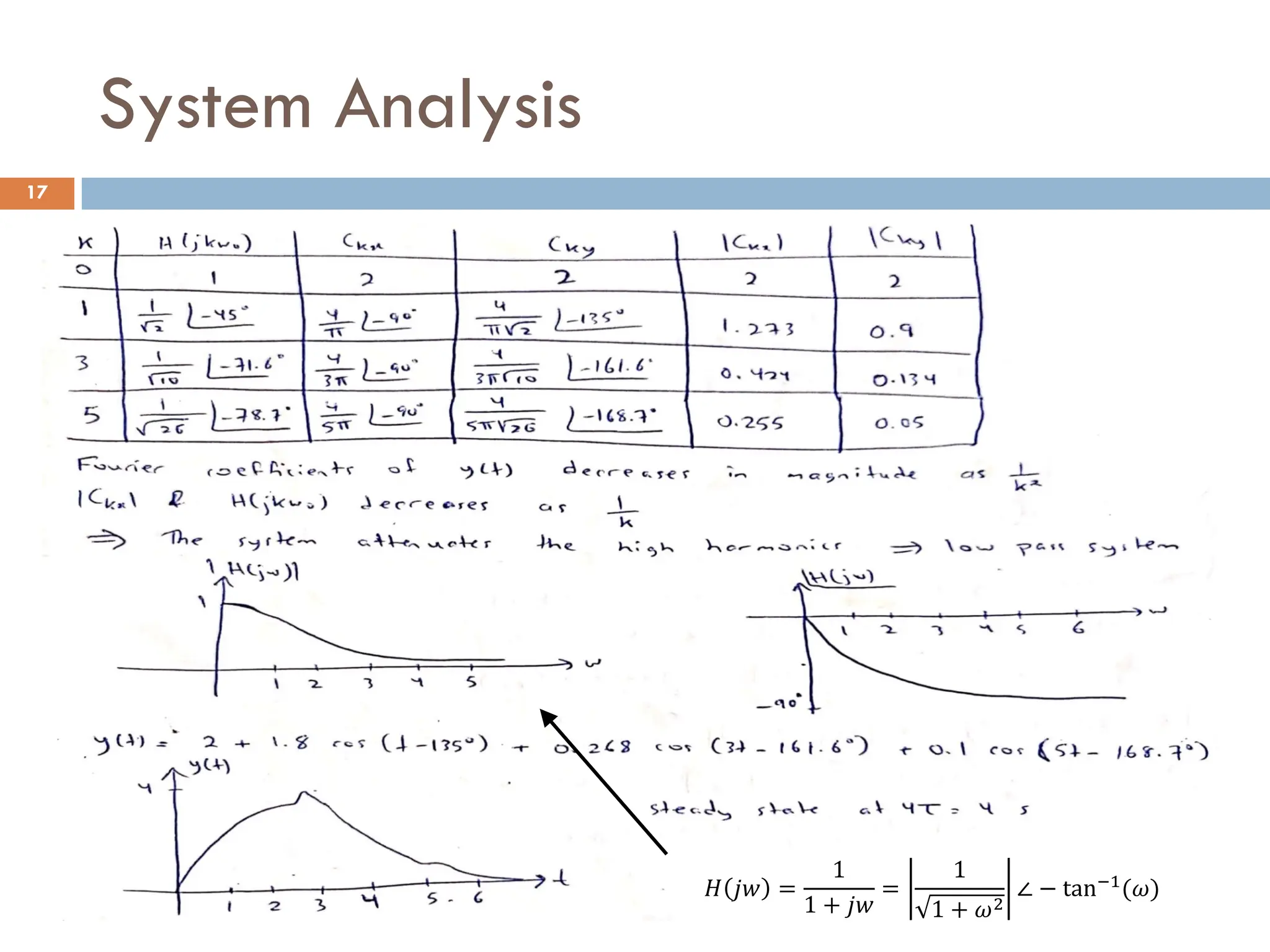 Signals and Systems - Fourier Transform - Problems,examples and more ...
