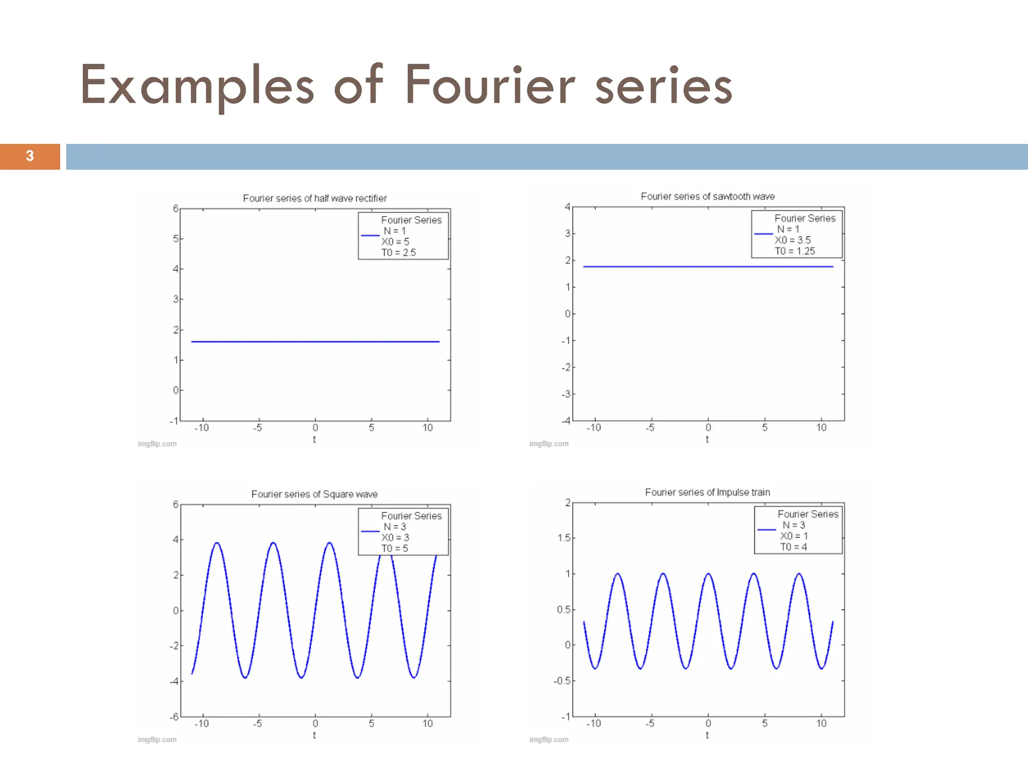 Signals and Systems - Fourier Transform - Problems,examples and more ...