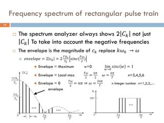 Signals and Systems - Fourier Transform - Problems,examples and more ...