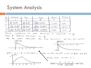 Signals and Systems - Fourier Transform - Problems,examples and more ...