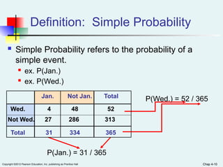 Chap 4-10
Copyright ©2012 Pearson Education, Inc. publishing as Prentice Hall Chap 4-10
Definition: Simple Probability
 Simple Probability refers to the probability of a
simple event.
 ex. P(Jan.)
 ex. P(Wed.)
P(Jan.) = 31 / 365
P(Wed.) = 52 / 365
Not Wed. 27 286 313
Wed. 4 48 52
Total 31 334 365
Jan. Not Jan. Total
 