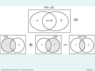 Copyright ©2012 Pearson Education, Inc. publishing as Prentice Hall Chap 4-20
 