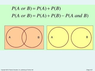 Copyright ©2012 Pearson Education, Inc. publishing as Prentice Hall Chap 4-21
 