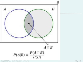 Copyright ©2012 Pearson Education, Inc. publishing as Prentice Hall Chap 4-24
 