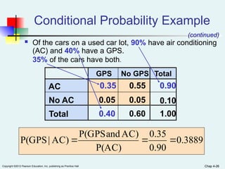 Chap 4-26
Copyright ©2012 Pearson Education, Inc. publishing as Prentice Hall Chap 4-26
Conditional Probability Example
 Of the cars on a used car lot, 90% have air conditioning
(AC) and 40% have a GPS.
35% of the cars have both.
No GPS
GPS Total
AC 0.35 0.55 0.90
No AC 0.05 0.05 0.10
Total 0.40 0.60 1.00
0.3889
0.90
0.35
P(AC)
AC)
and
P(GPS
AC)
|
P(GPS 


(continued)
 