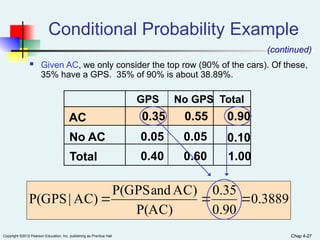 Chap 4-27
Copyright ©2012 Pearson Education, Inc. publishing as Prentice Hall Chap 4-27
Conditional Probability Example
 Given AC, we only consider the top row (90% of the cars). Of these,
35% have a GPS. 35% of 90% is about 38.89%.
(continued)
No GPS
GPS Total
AC 0.35 0.55 0.90
No AC 0.05 0.05 0.10
Total 0.40 0.60 1.00
0.3889
0.90
0.35
P(AC)
AC)
and
P(GPS
AC)
|
P(GPS 


 