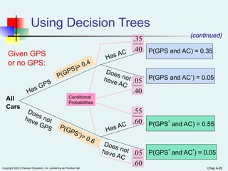 Chap 4-29
Copyright ©2012 Pearson Education, Inc. publishing as Prentice Hall Chap 4-29
Using Decision Trees
Has GPS
Does not
have GPS
Has AC
Does not
have AC
Has AC
Does not
have AC
P(GPS)= 0.4
P(GPS’)= 0.6
P(GPS and AC) = 0.35
P(GPS and AC’) = 0.05
P(GPS’ and AC’) = 0.05
P(GPS’ and AC) = 0.55
40
.
05
.
60
.
55
.
60
.
05
.
All
Cars
40
.
35
.
Given GPS
or no GPS:
(continued)
Conditional
Probabilities
 