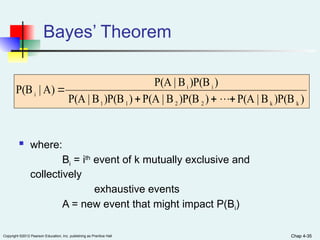 Chap 4-35
Copyright ©2012 Pearson Education, Inc. publishing as Prentice Hall Chap 4-35
Bayes’ Theorem
 where:
Bi = ith
event of k mutually exclusive and
collectively
exhaustive events
A = new event that might impact P(Bi)
)
)P(B
B
|
P(A
)
)P(B
B
|
P(A
)
)P(B
B
|
P(A
)
)P(B
B
|
P(A
A)
|
P(B
k
k
2
2
1
1
i
i
i







 