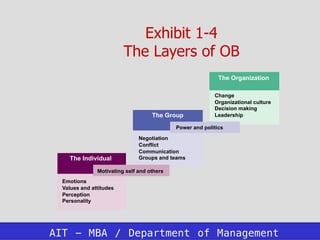 OB; Organizational Behavior and Management | PDF