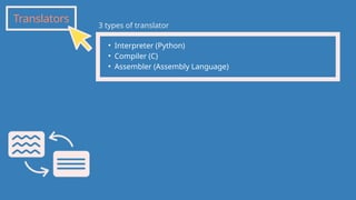 Translators
• Interpreter (Python)
• Compiler (C)
• Assembler (Assembly Language)
3 types of translator
 