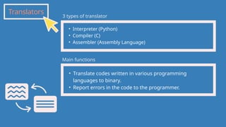 Translators
• Interpreter (Python)
• Compiler (C)
• Assembler (Assembly Language)
• Translate codes written in various programming
languages to binary.
• Report errors in the code to the programmer.
3 types of translator
Main functions
 