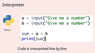 Interpreter
Python
Code is interpreted line by line
 