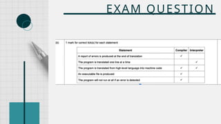 EXAM QUESTION
 
