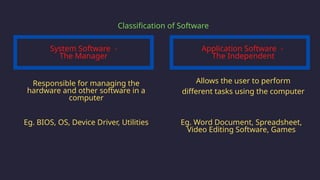 Eg. BIOS, OS, Device Driver, Utilities
Application Software -
The Independent
Classification of Software
Allows the user to perform
different tasks using the computer
Responsible for managing the
hardware and other software in a
computer
Eg. Word Document, Spreadsheet,
Video Editing Software, Games
System Software -
The Manager
 
