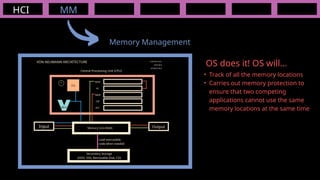 HCI
• Track of all the memory locations
• Carries out memory protection to
ensure that two competing
applications cannot use the same
memory locations at the same time
MM
VON NEUMANN ARCHITECTURE
Input Output
Central Processing Unit (CPU)
Memory Unit (RAM)
ALU
CU
MAR
PC
MDR
CIR
ACC
CONTROL BUS
DATA BUS
ADDRESS BUS
Secondary Storage
(HDD, SSD, Removable Disk, CD)
Load executable
code when needed
Memory Management
OS does it! OS will...
 