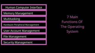 Human Computer Interface
7 Main
Functions Of
The Operating
System
Memory Management
Multitasking
Hardware Peripheral Management
User Account Management
File Management
Security Management
 