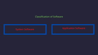 Classification of Software
System Software Application Software
 