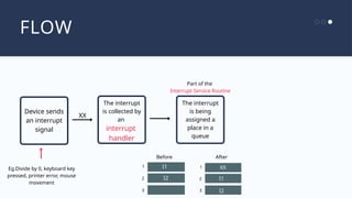 FLOW
Device sends
an interrupt
signal
Eg.Divide by 0, keyboard key
pressed, printer error, mouse
movement
The interrupt
is being
assigned a
place in a
queue
1
2
3
I1
I2
XX
Before
1
2
3
I1
I2
XX
Part of the
Interrupt Service Routine
After
The interrupt
is collected by
an
interrupt
handler
 