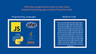 Programming Languages Machine Code
0101010100101001001001
0101010100100101001001
1010101000101101010101
0101010101001010101010
1001010101001010010010
0101010101001001010010
0110101010001011010101
0101010101010010101010
1010010101010010100100
1001010101010010010100
1001101010100010110101
0101010101010100101010
101010
Why does programmers have to code using
programming language instead of machine code
 