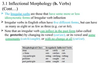  The Irregular verbs are those that have some more or less
idiosyncratic forms of Irregular verb inﬂection
 Irregular verbs in English often have ﬁve different forms, but can have
as many as eight or as few as three (e.g. cut or hit).
 Note that an irregular verb can inflect in the past form (also called
the preterite) by changing its vowel (eat/ate), or its vowel and some
consonants (catch/caught), or with no change at all (cut/cut).
3.1 Inflectional Morphology (b. Verbs)
(Cont…)
 