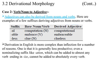 Case 2: Verb/Noun to Adjective:-
Adjectives can also be derived from nouns and verbs. Here are
examples of a few suffixes deriving adjectives from nouns or verbs.
Derivation in English is more complex than inflection for a number
of reasons. One is that it is generally less productive; even a
nominalizing suffix like -ation, which can be added to almost any
verb ending in -ize, cannot be added to absolutely every verb.
3.2 Derivational Morphology (Cont..)
 