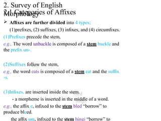 2. Survey of English
Morphology
2.1 Categories of Affixes
 Afﬁxes are further divided into 4 types;
(1)preﬁxes, (2) sufﬁxes, (3) inﬁxes, and (4) circumﬁxes.
(1)Preﬁxes precede the stem,
e.g., The word unbuckle is composed of a stem buckle and
the preﬁx un-.
(2)Sufﬁxes follow the stem,
e.g., the word eats is composed of a stem eat and the sufﬁx
-s.
(3)Inﬁxes, are inserted inside the stem.
- a morpheme is inserted in the middle of a word.
e.g., the afﬁx e, inﬁxed to the stem bled “borrow” to
produce bleed.
the afﬁx um, inﬁxed to the stem hingi “borrow” to
 