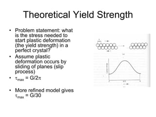 Yield Strength Sample Problem Theory of Elasticity.................... | PDF