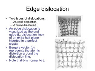 Theory of Elasticity.................... | PDF