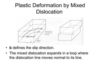 Theory of Elasticity.................... | PDF