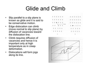 Theory of Elasticity.................... | PDF