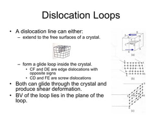 Theory of Elasticity.................... | PDF