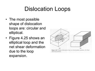 Theory of Elasticity.................... | PDF