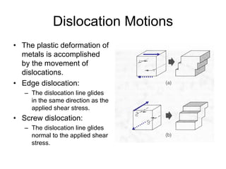 Theory of Elasticity.................... | PDF