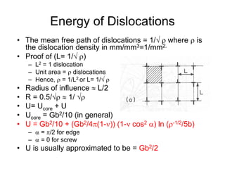 Theory of Elasticity.................... | PDF