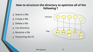 How to structure the directory to optimize all of the
following ?
Search a file
Create a file
Delete a file
List directory
Rename a file
Traversing the FS
File Systems 10
F 1 F 2
F 3
F 4
F n
Directory
Files
 