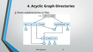 4. Acyclic Graph Directories
Share subdirectories or files
File Systems 16
 