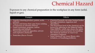 Occupational safety and Health in workplace 1.pptx