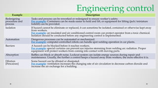 Engineering Control Examples Housekeeping Occupational safety and Health in workplace 1.pptx