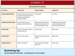 Summing Up
Sociocultural Evolution (continued on next slide)
 