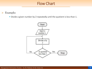 30
Management Information System – by Dr. Rahman Ali & Asmat Ali
Flow Chart
 Example:
 Divide a given number by 2 repeatedly until the quotient is less than 1.
 